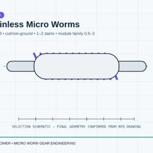 Stainless Micro Worms