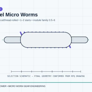 Steel Micro Worms
