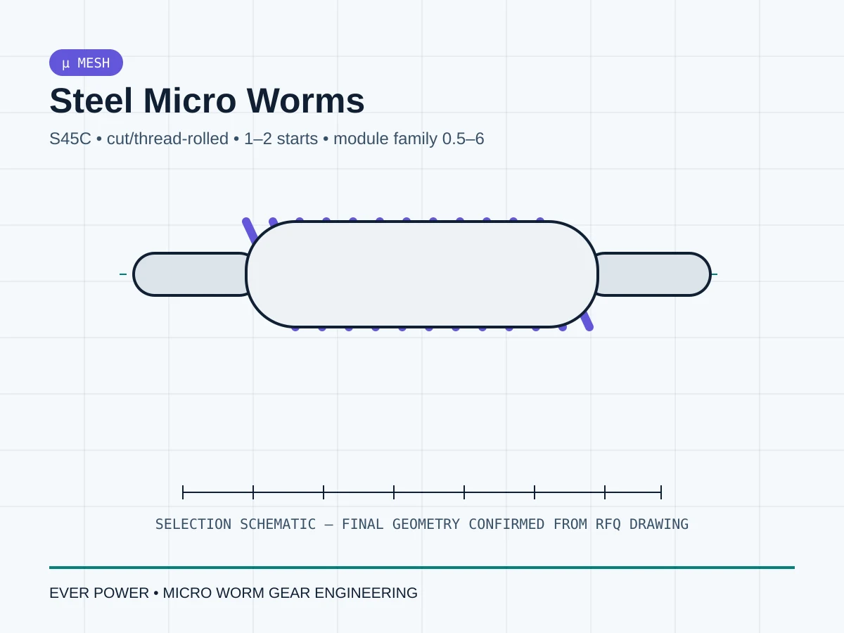 microgusanos de acero Steel Micro Worms